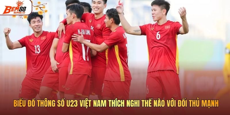 Biểu đồ thông số U23 Việt Nam thích nghi thế nào với đối thủ mạnh