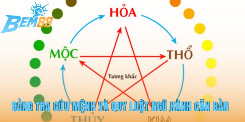 Tra sổ mơ ngũ hành hé lộ những quy luật vũ trụ chi phối bạn